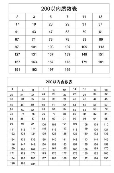 合数表(合数清单：1~1000以内的合数完整列表)