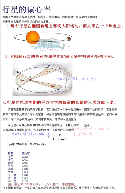 偏心距(离心力作用下的行星轨道——偏心距的探究)