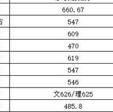 华北科技学院分数线(华北科技学院录取分数线)