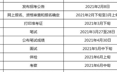 陕西公务员考试报名时间(2021陕西公务员考试报名时间正在进行中)