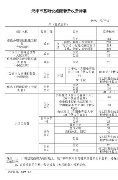 公共配套设施费(公共配套设施费用，你需要缴纳的是多少？)