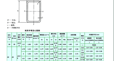 矩形管规格(矩形管尺寸规格详解)