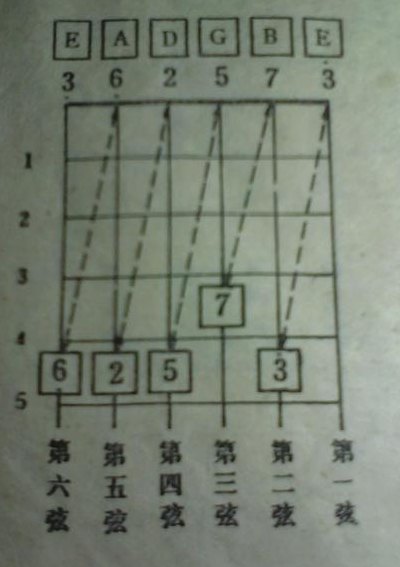 民谣吉他怎么调音(民谣吉他调音技巧)