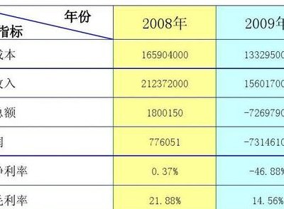 获利指数(获利指数：如何判断一个项目的盈利潜力？)