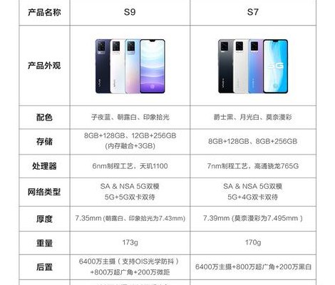 S9VIVO参数配置(S9VIVO手机的规格陈述)