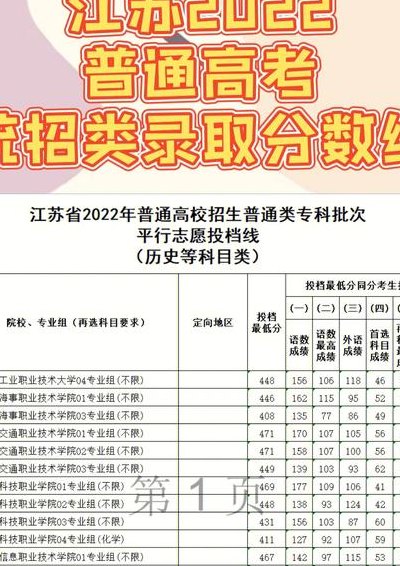 江苏高考分数线2022(江苏2022高考分数线出炉)