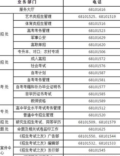 河南省招生办电话(河南省招生办联系电话是多少？)