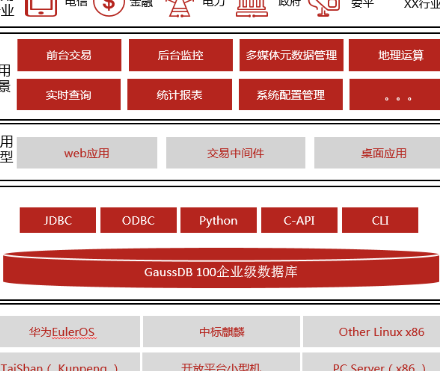 高斯数据库(高斯DB：构建大规模数据存储和处理系统)