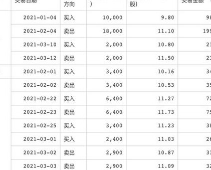 成都银行流水(成都银行账单查询流程及注意事项)