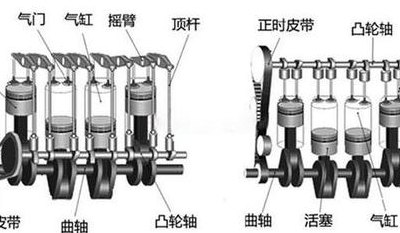 双顶置凸轮轴(双顶置凸轮轴：引擎技术的进步之一)