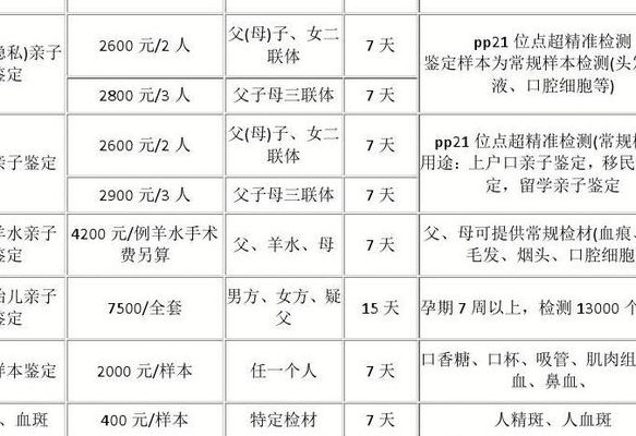 亲子鉴定大概花多少钱（亲子鉴定花多少钱一次）