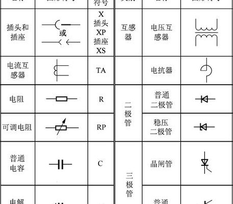 电路图常用符号（电路图常用符号图片）