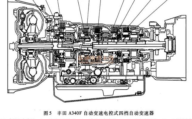 变速器的作用是什么（自动变速器的作用是什么）