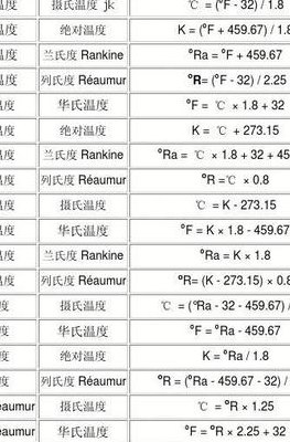 温度单位换算公式（温度单位deg）