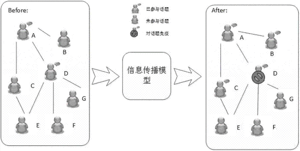 精准传播（精准传播理论）