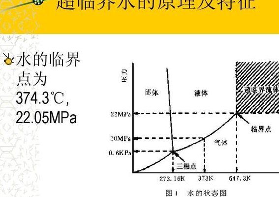 水的性质（超临界水的性质）