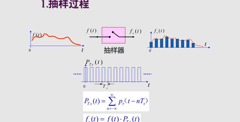 时域抽样定理（时域抽样定理的描述）