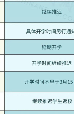 江苏开学时间2020（江苏开学时间2023最新消息）