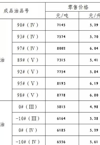 今天柴油多少钱一吨（柴油一吨大约多少升）