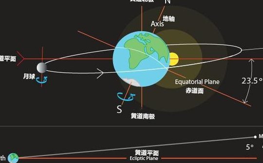 月球绕地球公转的周期是（月球绕地球公转的周期是273还是2953）