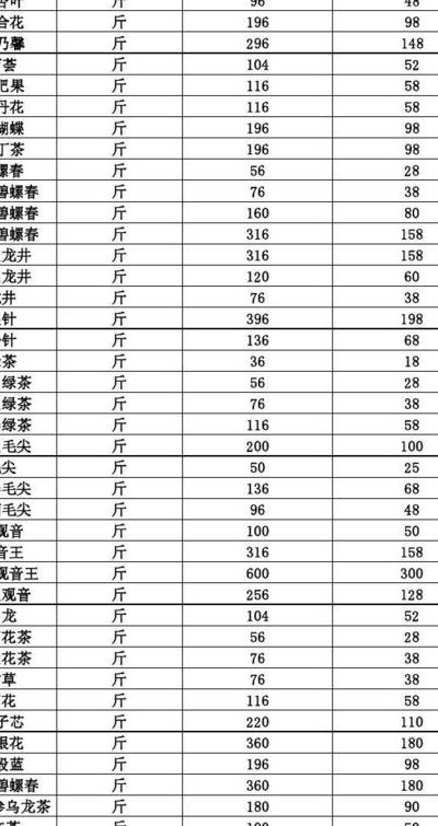 茶叶行情（茶叶行情网）