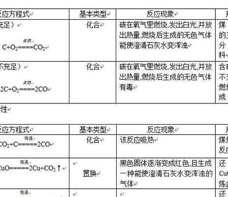 碳的化学性质（碳的化学性质活泼吗）