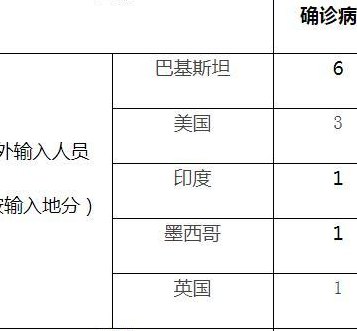 境外输入病例（境外输入病例怎么查出来的）