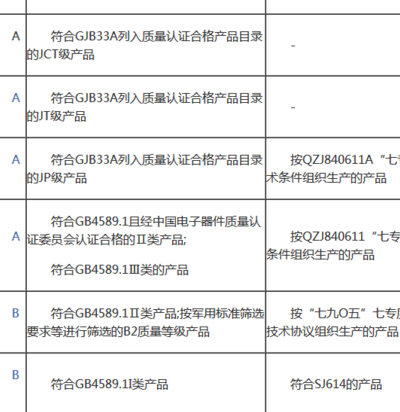 电子产品质量标准（电子产品质量标准的重要性）