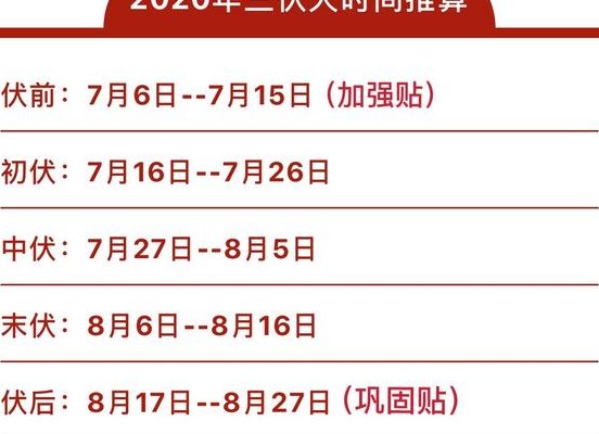 2020年三伏贴敷时间表（2021年三伏贴的贴敷时间表）