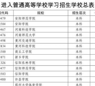 河南省对口升学网(河南省升学网更新，为学生提供多种选择)