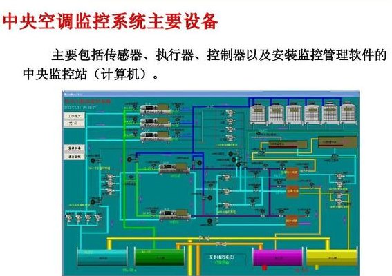 空调控制系统(空调控制系统新视角)