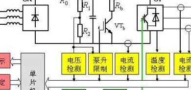 变频是什么(深入了解变频技术的原理和应用)