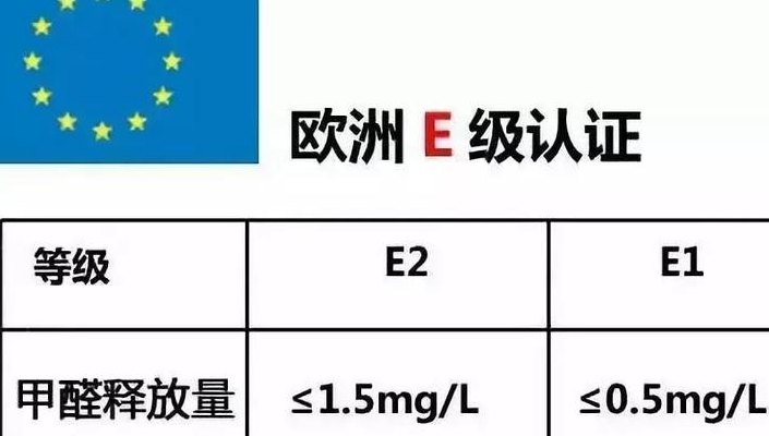 欧盟环保标准(欧盟推出新环保标准)