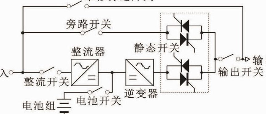 不间断供电电源(持续供电解决方案)