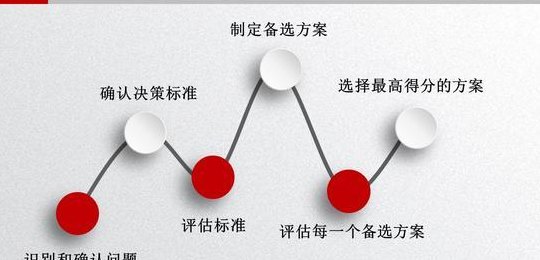 决策能力(提高决策能力的六种方法提升决策能力的六种实用技巧)