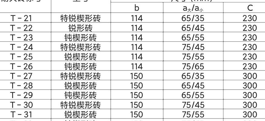 墙砖规格(墙砖尺寸规格及选购指南)