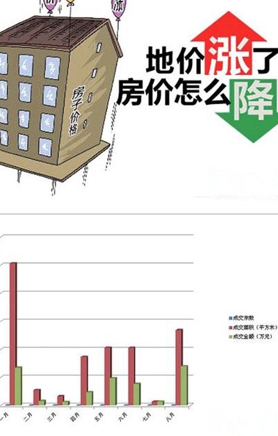 什么是楼面地价(楼面地价的定义及影响)