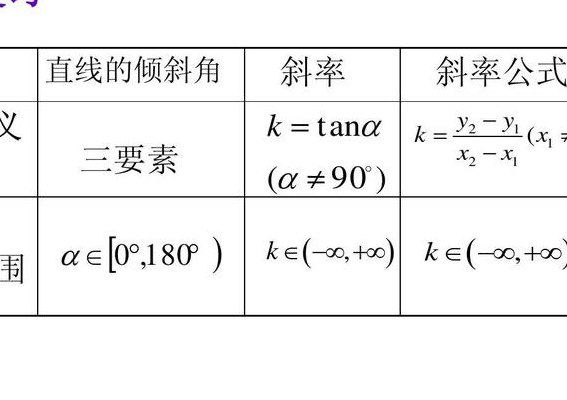 斜率是什么(斜率是什么斜率的概念)