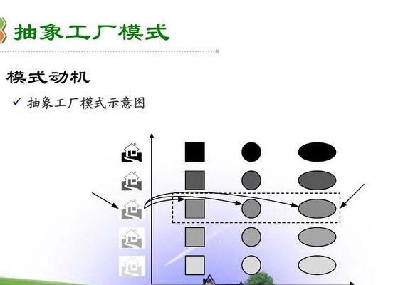 抽象工厂模式(抽象工厂模式简介)