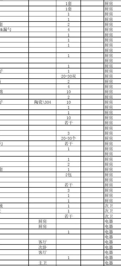 日用品有哪些(日用品清单 了解一下家用必备物品)