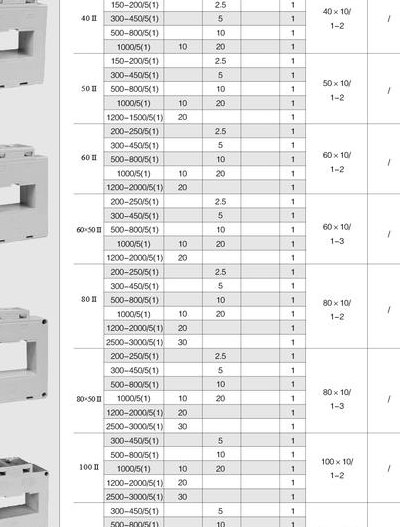 电流互感器型号(电流互感器型号详解)