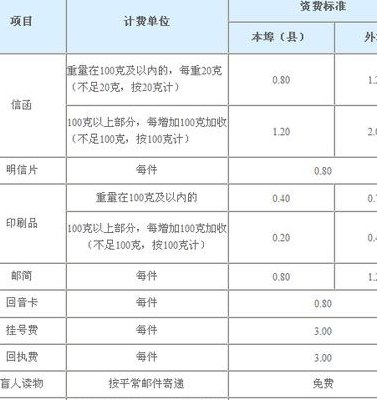 平邮价格查询(平邮价格查询解决方案)