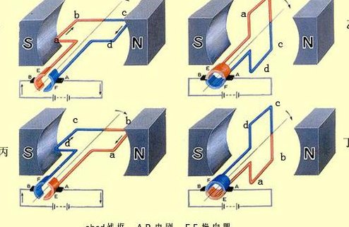 电机换向器(电机换向器如何运作)