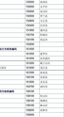 黑龙江省邮编(黑龙江省邮编大全及查询方法)