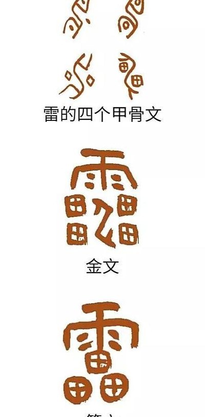 雷你是什么意思(雷你的含义如何重新命名？)