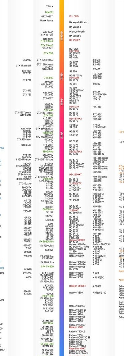 显卡排行榜2015(2015年显卡性能排名最新发布)