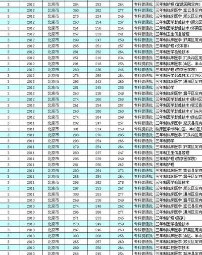 首都医科大学录取分数线2021(2021年首都医科大学招生分数线公布)