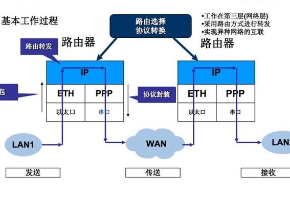 有线宽带路由器(有线宽带路由器的用途和功能简介)