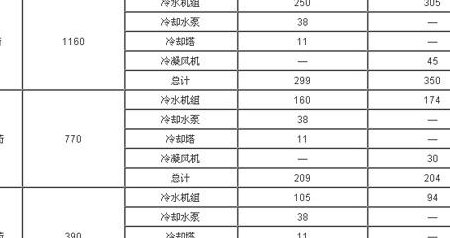 空调用电量计算(空调用电量计算方法及实例)