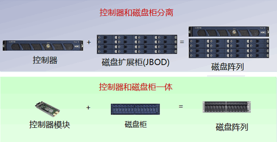 什么是磁盘阵列(磁盘阵列的基本知识)